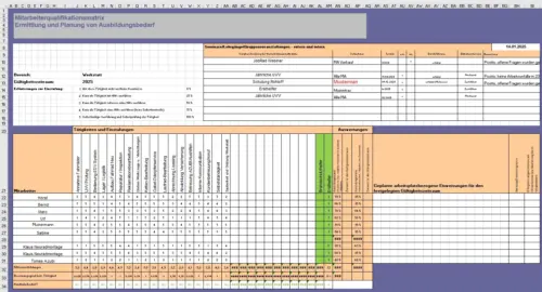 Qualifikationsmatrix