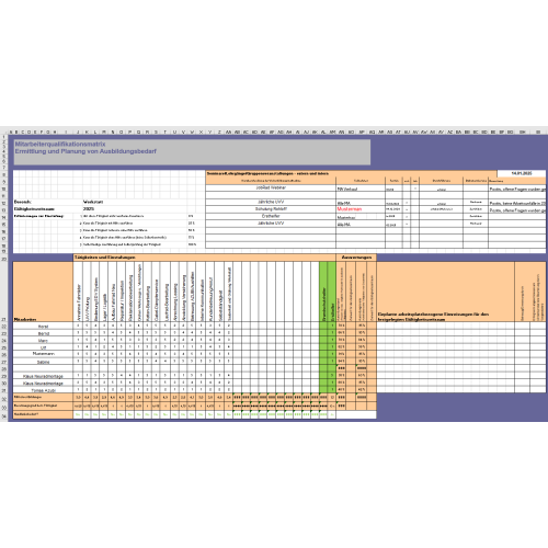 Qualifikationsmatrix