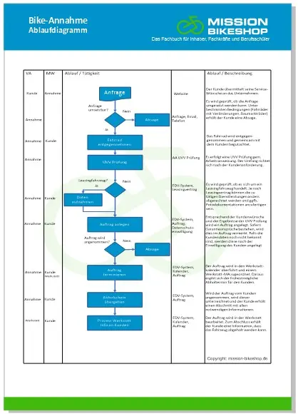 Bike-Annahme – Download kostenlos